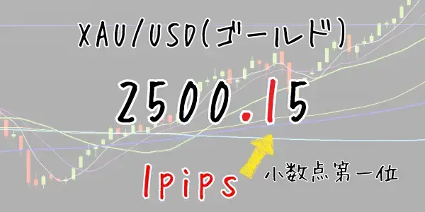 ゴールド(金)の1pipsの数え方