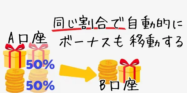 口座間資金移動時のルール