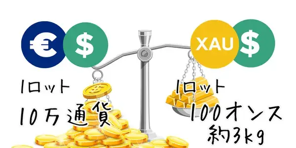 通貨ペアとゴールドの契約サイズ