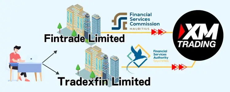 Tradexfin LimitedとFintrade Limitedについて解説