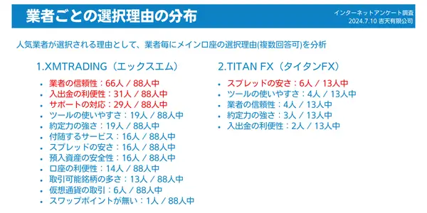 2024人気の業者が選ばれている理由