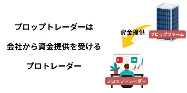 ぷろっぷとれーだーは資金提供を受けるプロトレーダー