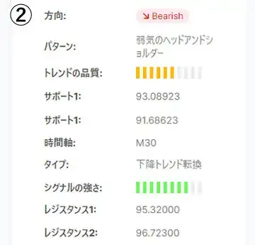 取引シグナルの情報一覧 - モバイル版