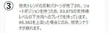 取引シグナルの相場解説