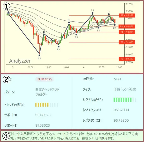 XMの取引シグナルのチャートや相場状況 - PC版