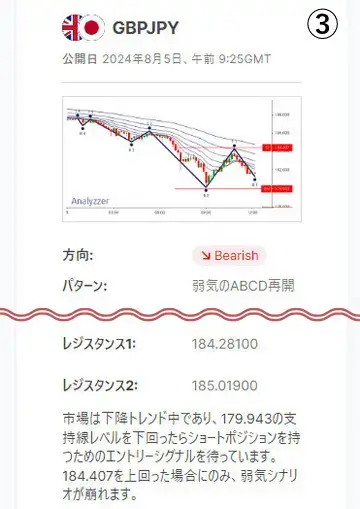 相場の状況