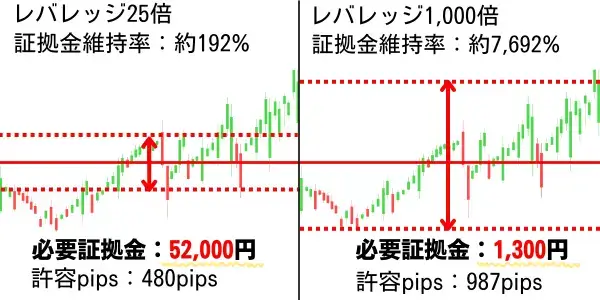 ロスカットまでの距離(PIPS)