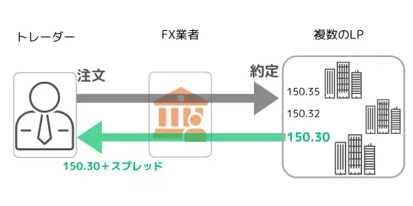 マーケット注文の特徴とメリットとデメリット