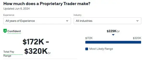 プロップトレーダーの年収PC版-glassdoor