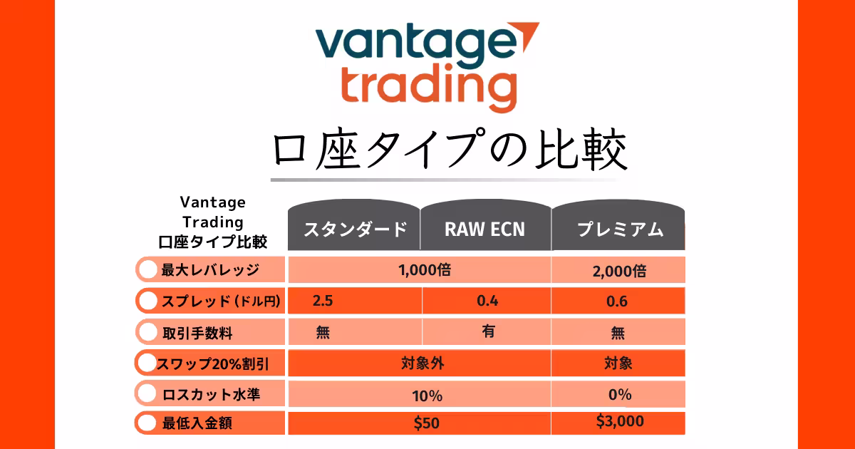 【最新】Vantage Trading口座タイプ3種類を比較｜おすすめ口座