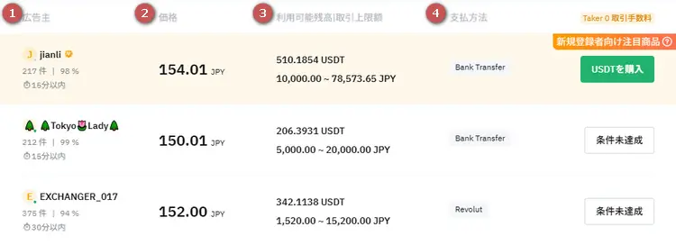 Bybit P2P取引で取引するユーザーを決定