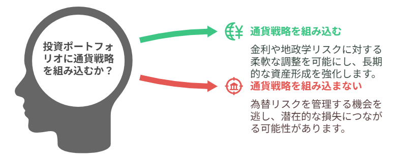 投資ポートフォリオにおける通貨戦略の重要性