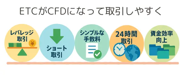 ETFのCFD化のメリット