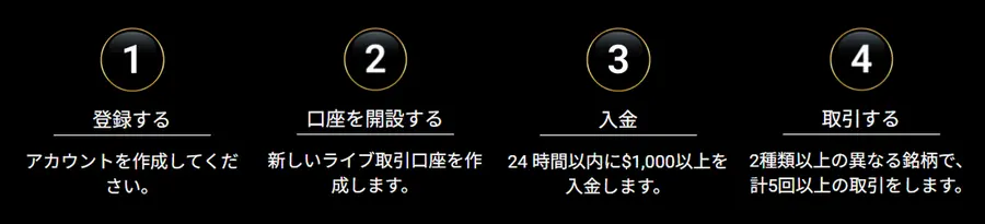 VTMarketsのVT Trading Arena(取引大会)の参加方法